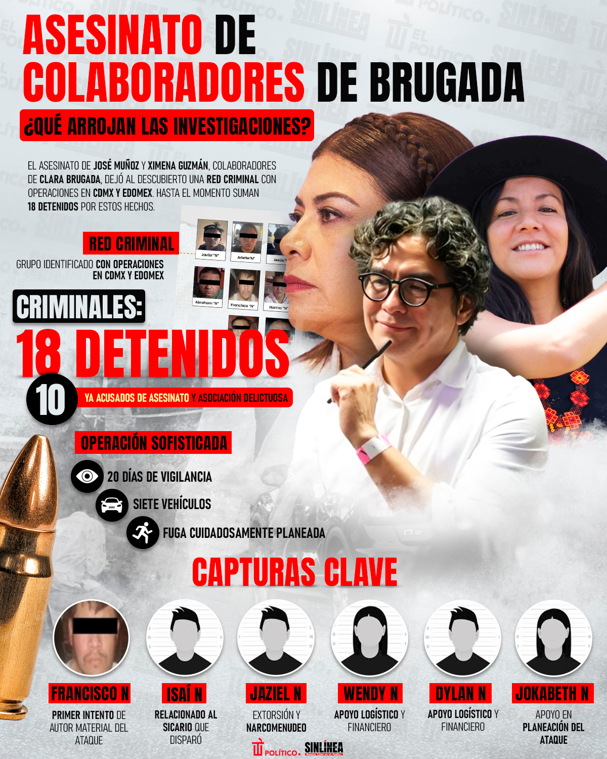 Infografía FGR actualiza información sobre asesinato colaboradores de Clara Brugada