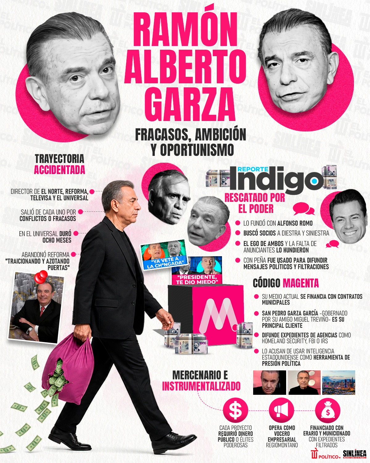 Infografía Ramón Alberto Garza: polémicas y pasado
