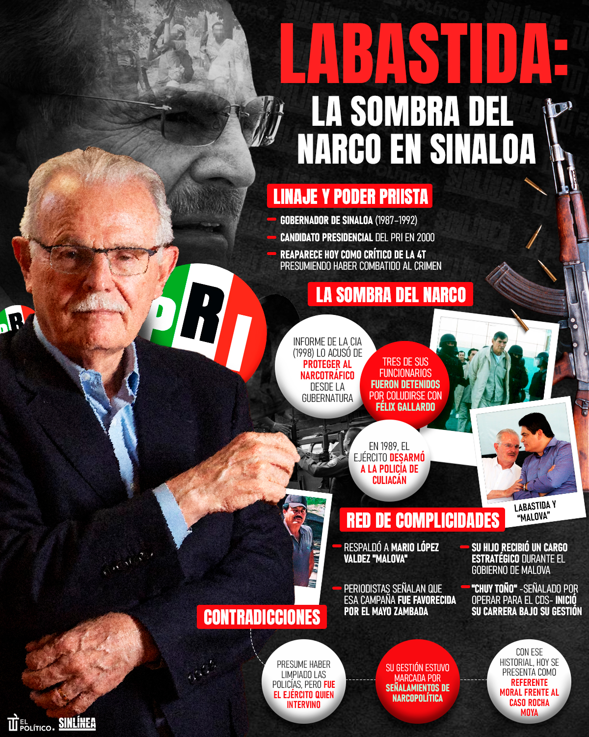 Infografía Francisco Labastida: sombra del narco en Sinaloa