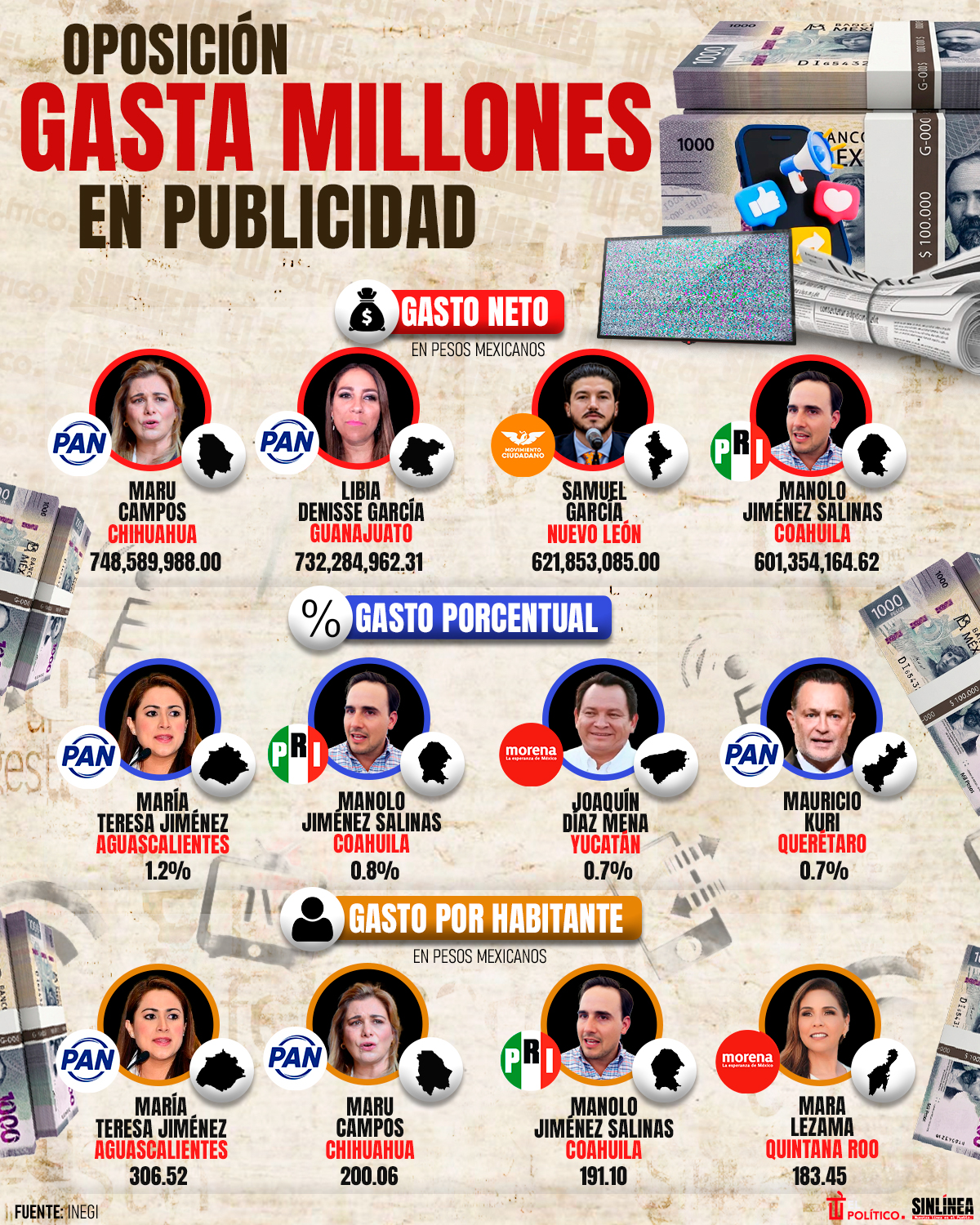 Infografía oposición gasta millones en publicidad y medios 