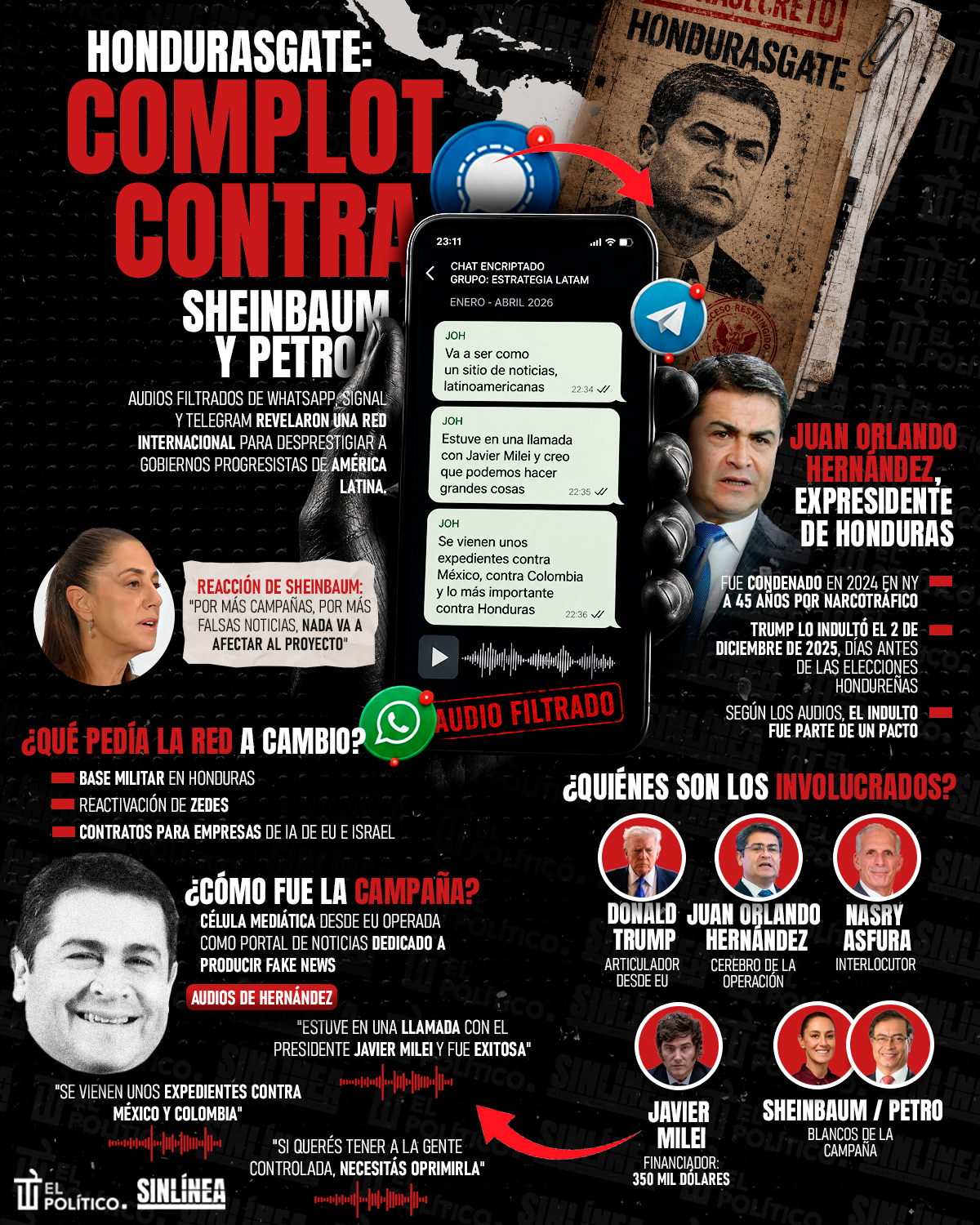Infografía ¿Qué es el Hondurasgate?