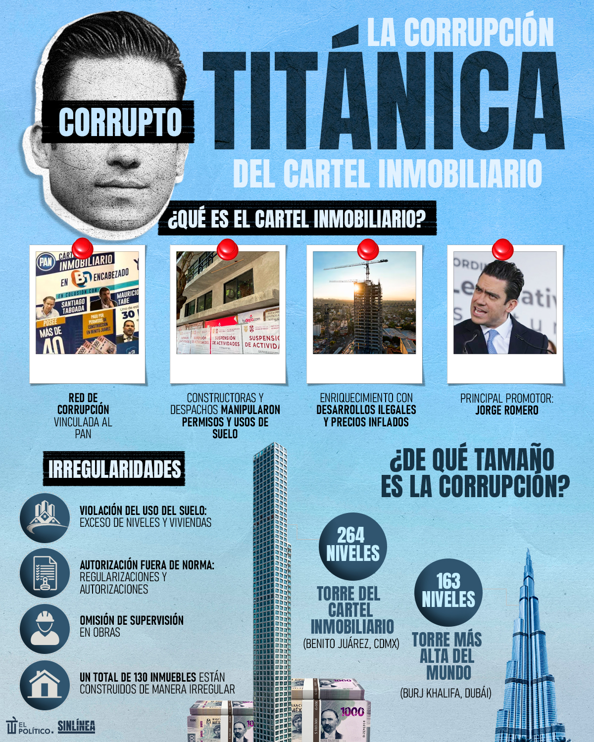 Infografía la corrupción del Cartel Inmobiliario 