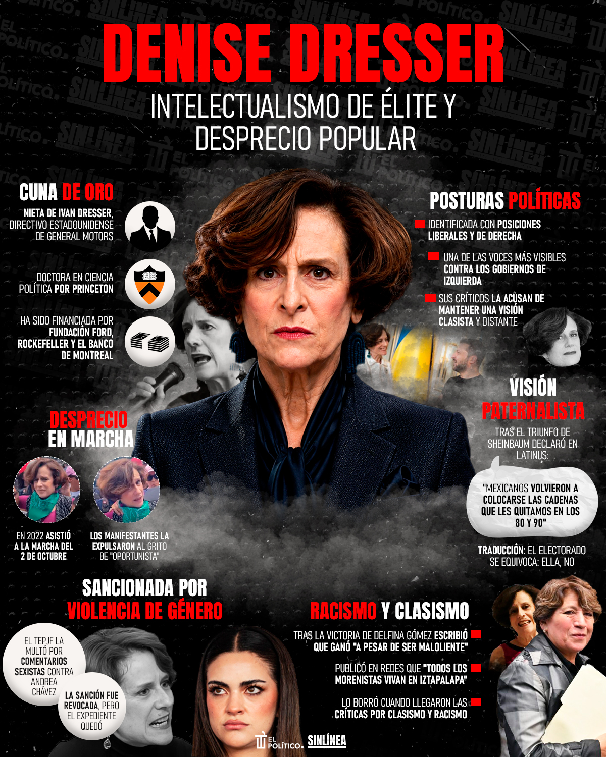 Infografía Denise Dresser: intelectualismo de élite y desprecio popular 