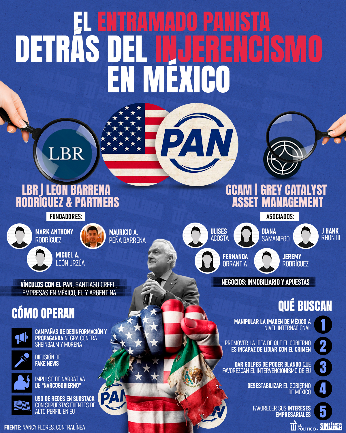 Infografía firmas del PAN fomentan intervención de EU