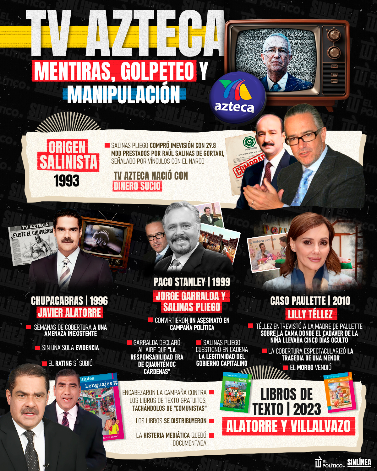 Infografía TV Azteca: mentiras y golpeteo 