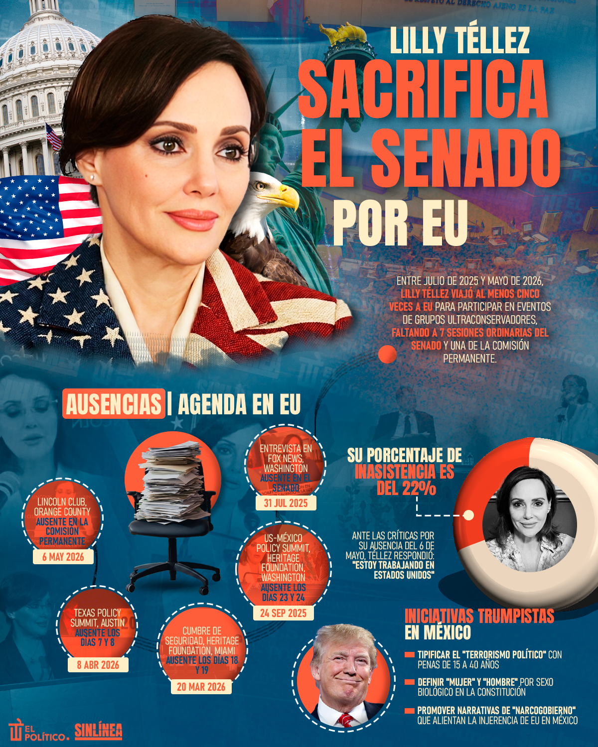 Infografía Lilly Téllez deja el Senado para irse a EU