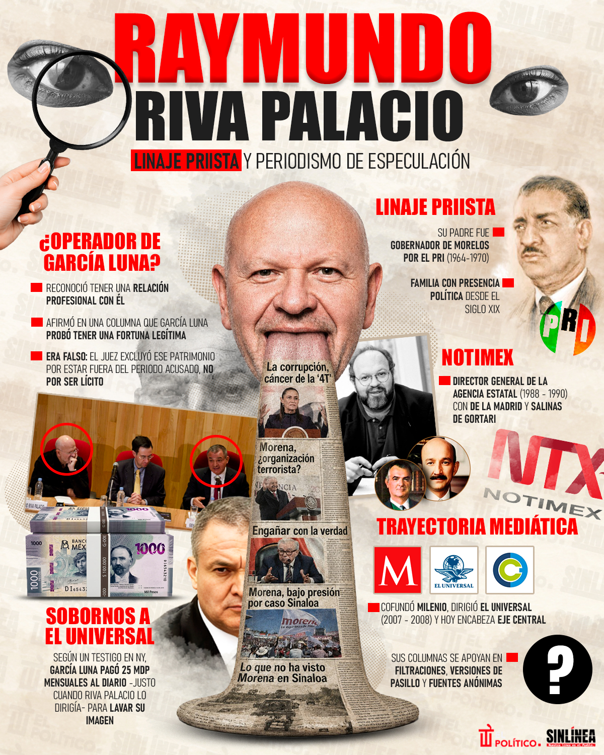 Infografía la otra cara de Raymundo Riva Palacio