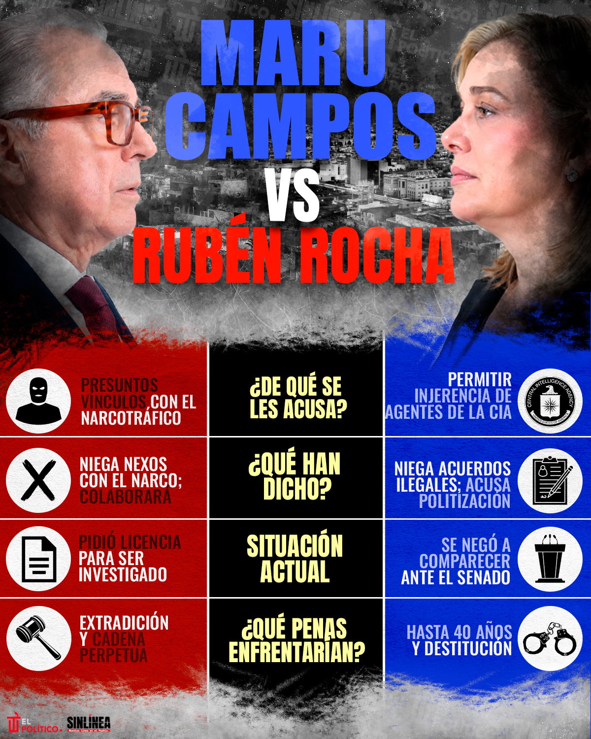 Infografía Maru Campos vs Rocha Moya: las diferencias clave