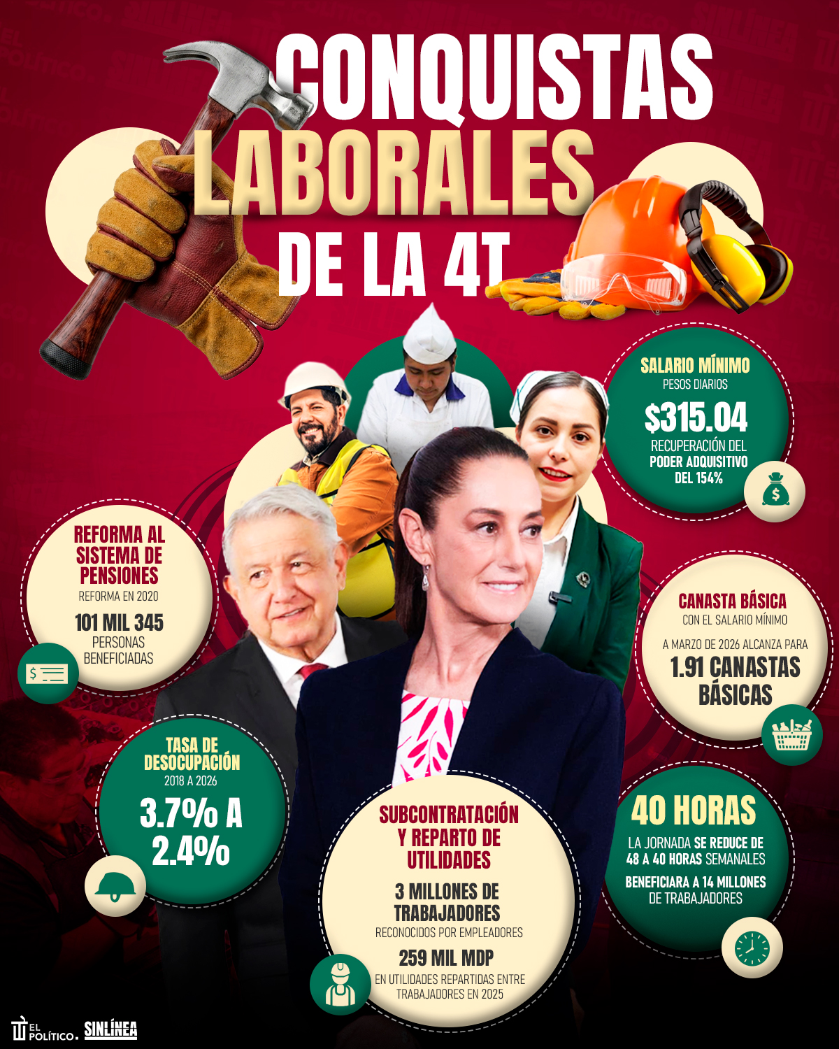 Infografía los triunfos laborales de la 4T