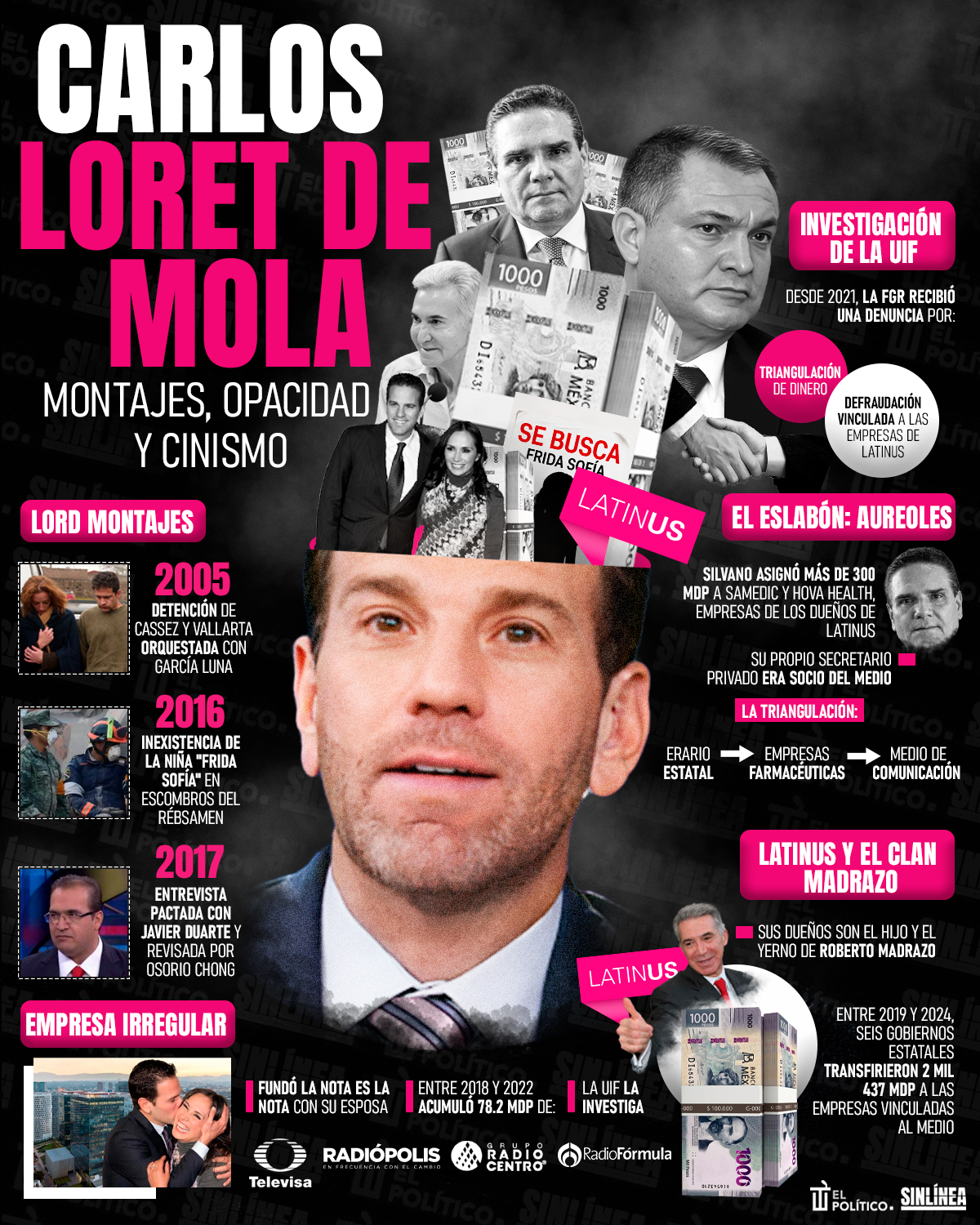 Infografía Carlos Loret de Mola: polémicas 