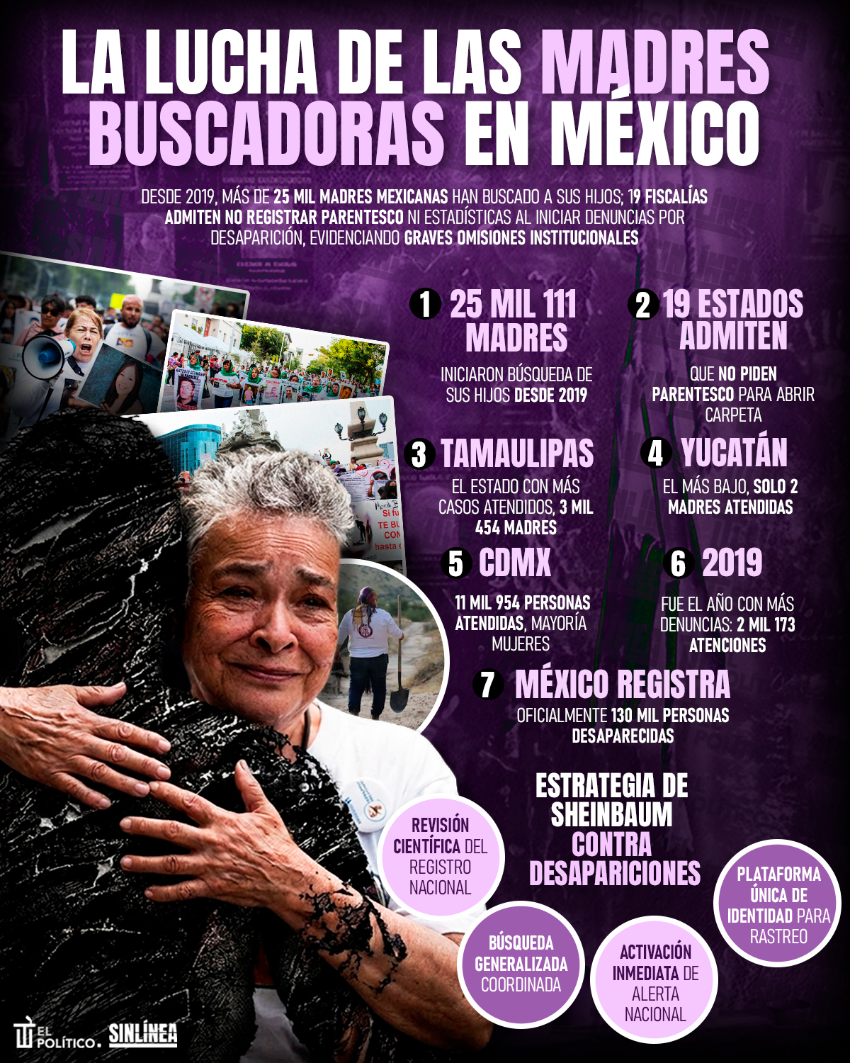 Infografía cuántas madres buscadoras hay en México