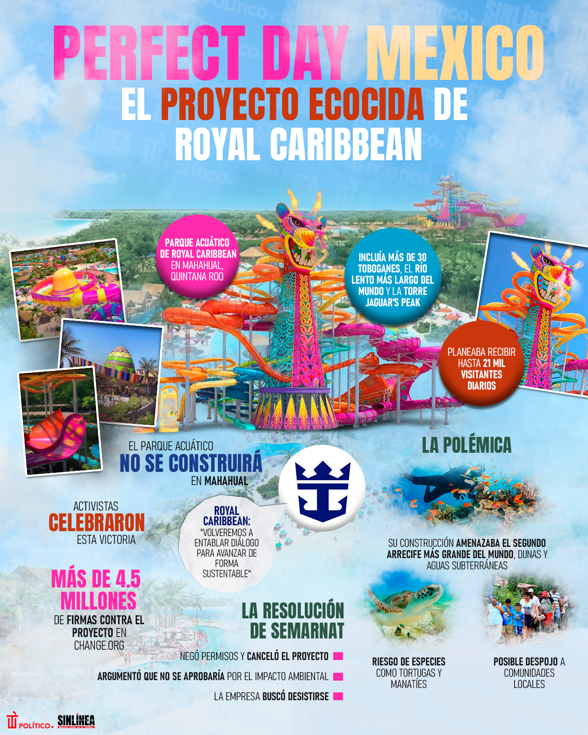 Infografía ¿En qué consistía el proyecto de Royal Carribean?