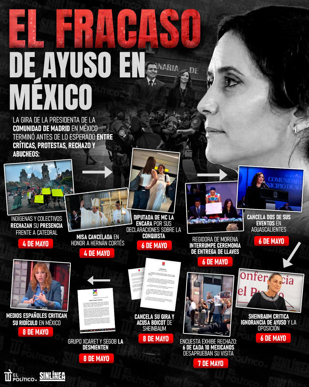Infografía fracaso de Ayuso en México