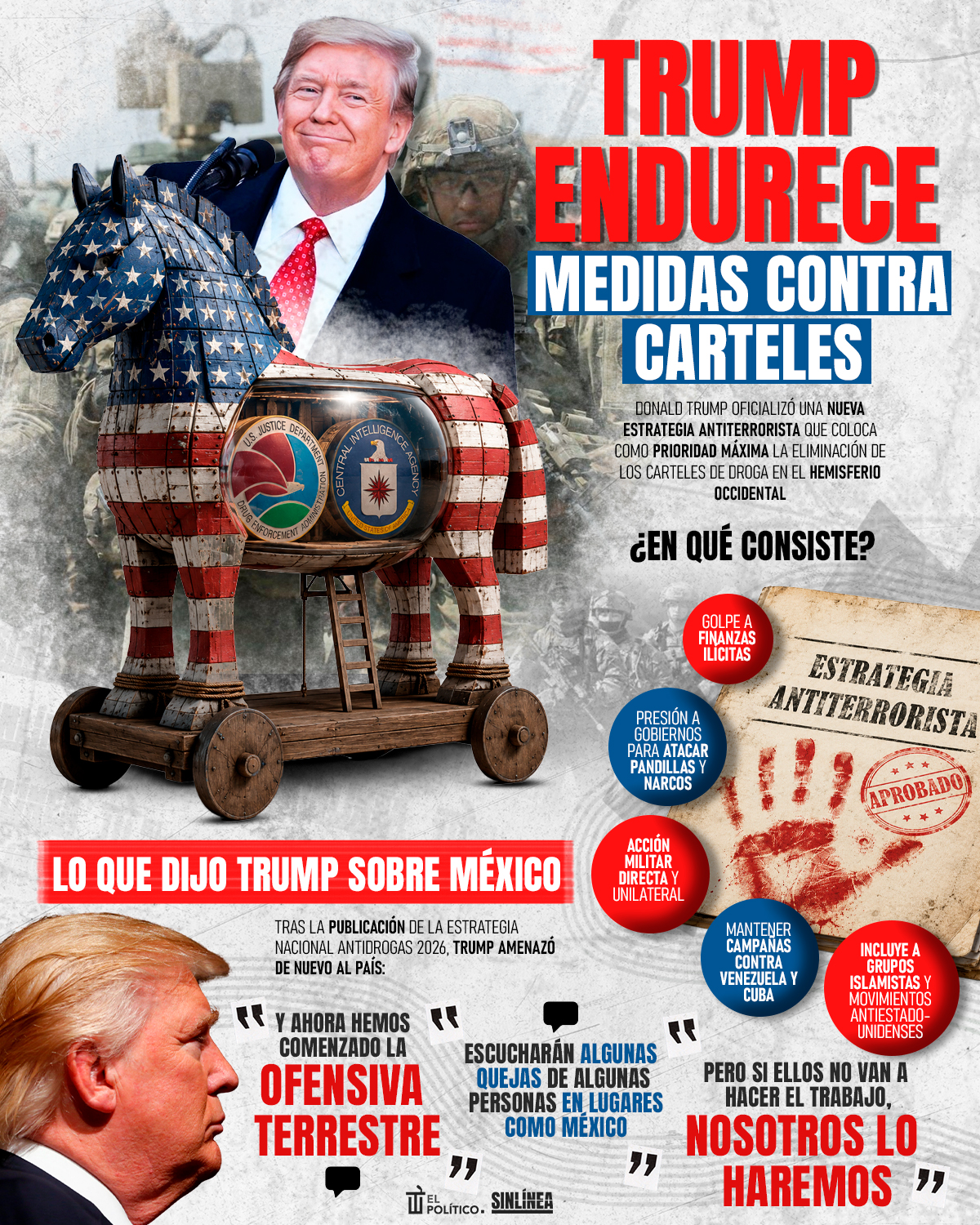 Infografía la estrategia de Trump contra los carteles de la droga 