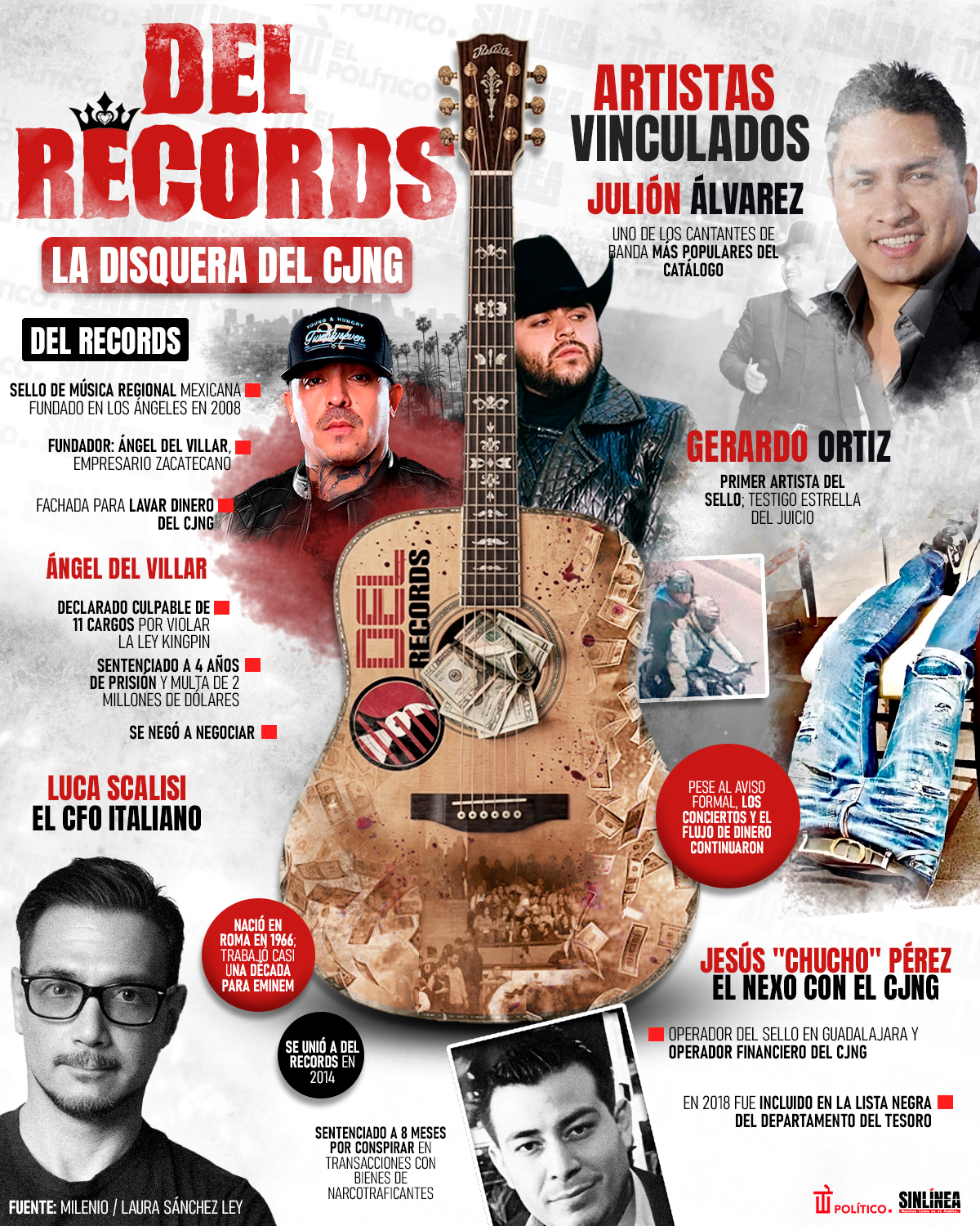 Infografía Del Records: disquera ligada al CJNG