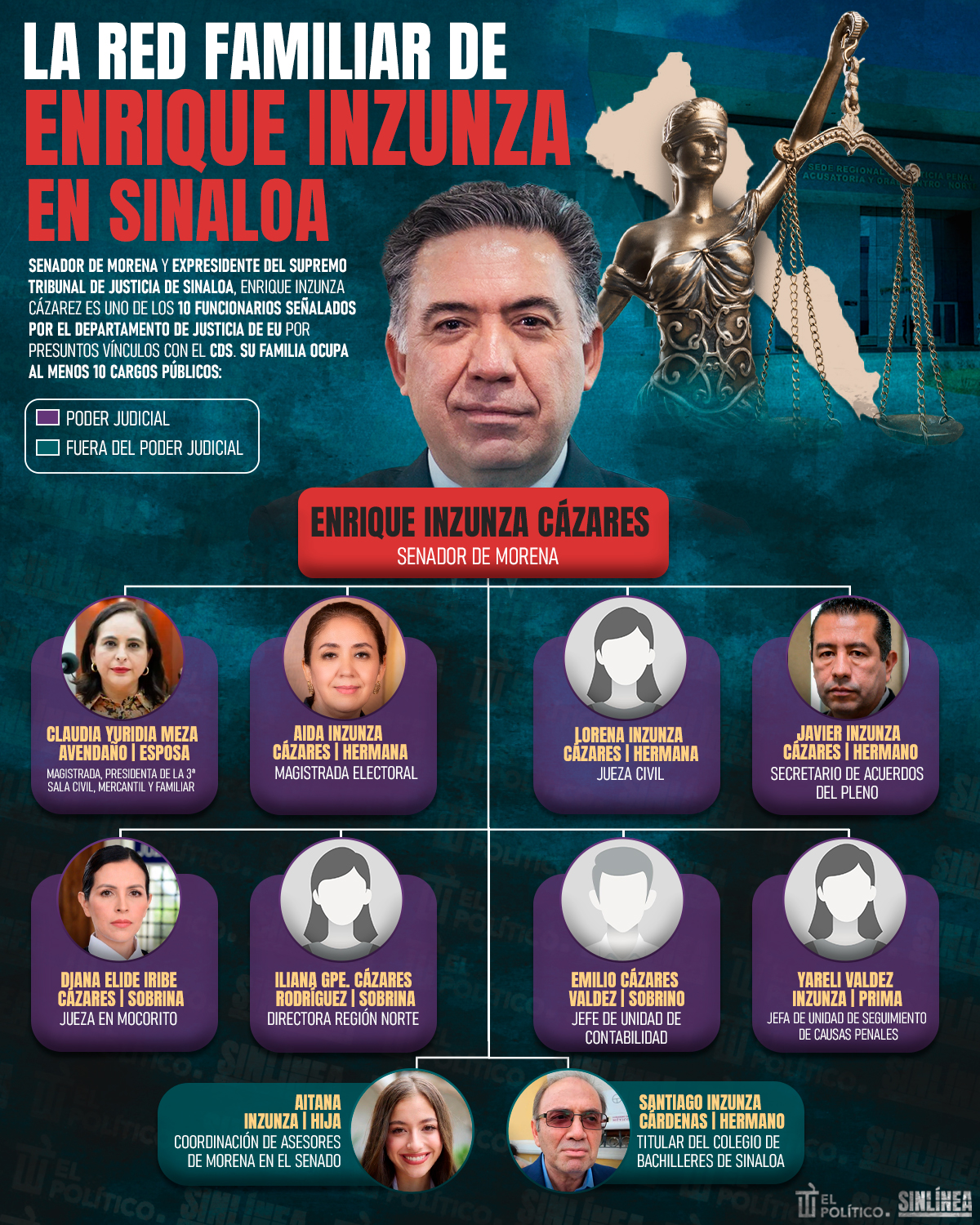 Infografía la red familiar de Enrique Inzunza