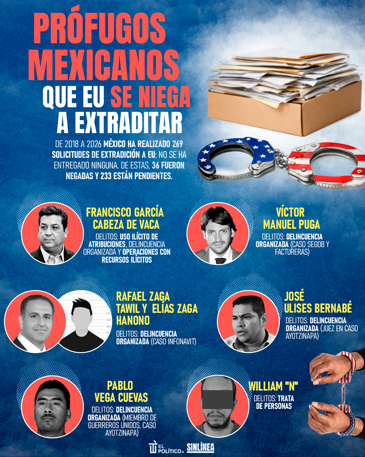 Infografía los prófugos mexicanos que EU no quiere extraditar