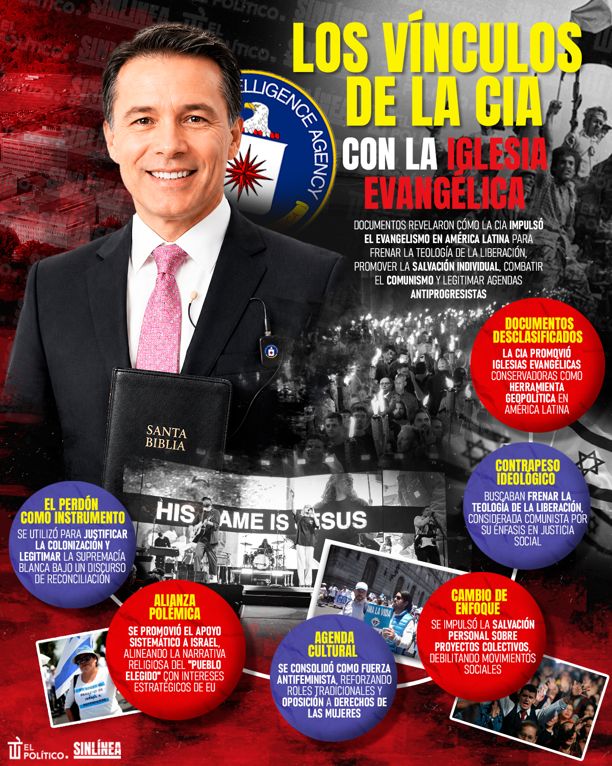 Infografía los vínculos de la CIA con la iglesia evangélica latinoamericana