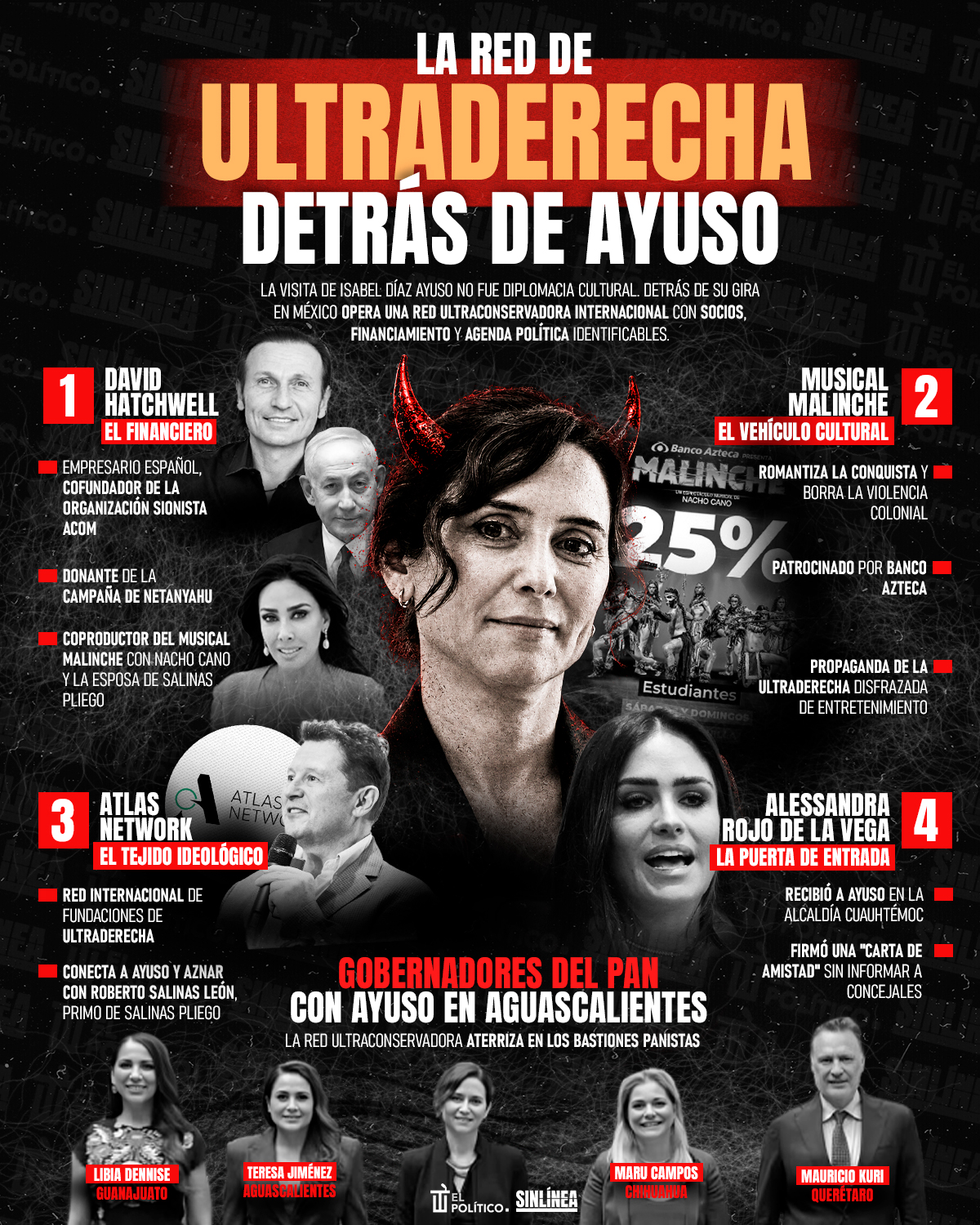 Infografía la red detrás de la visita de Ayuso en México 