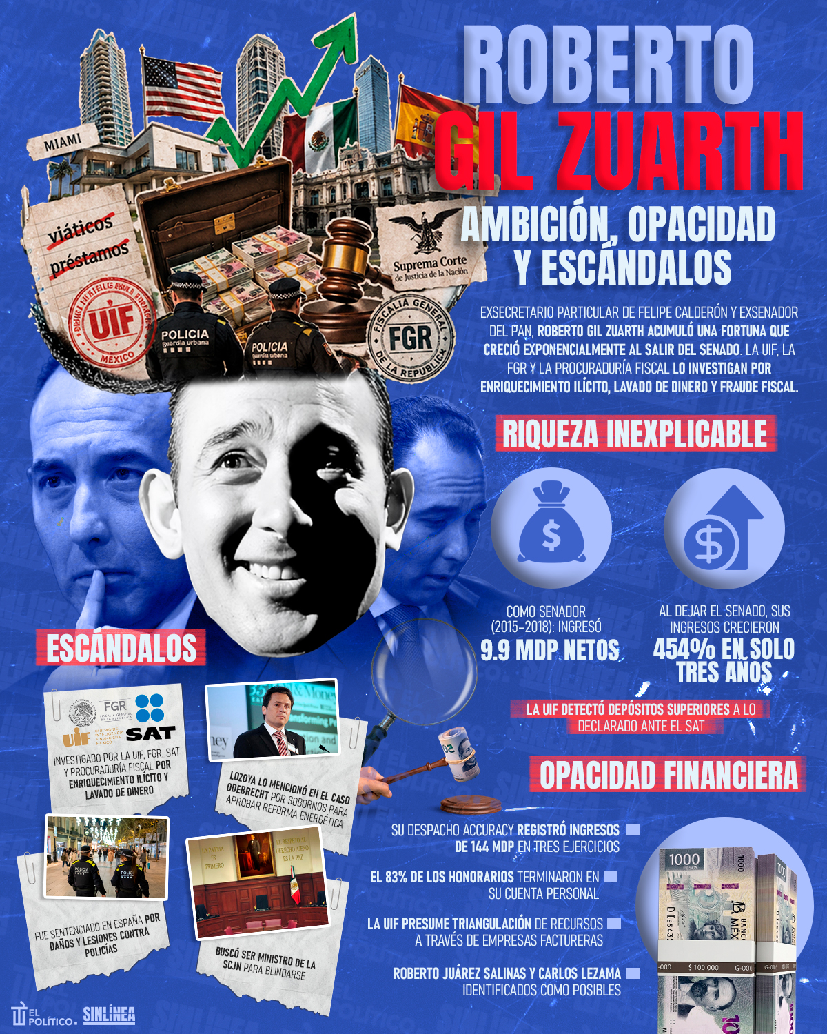 Infografía Roberto Gil Zuarth: escándalos