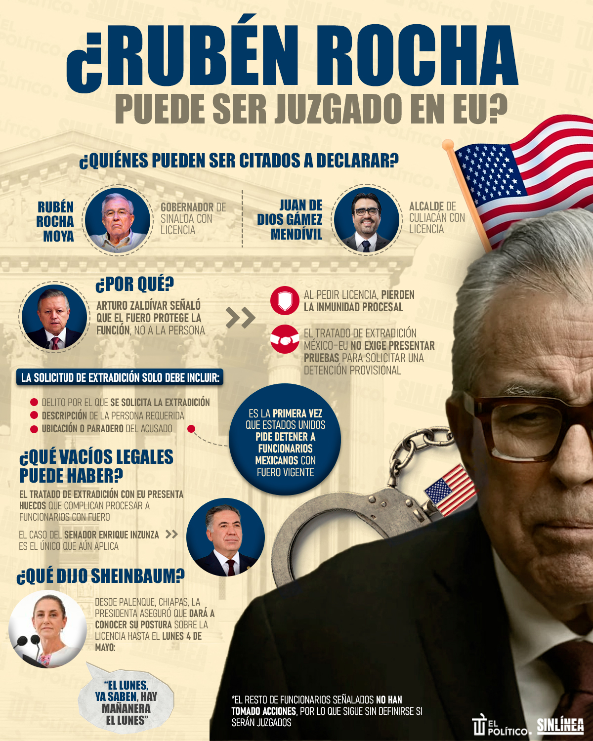 Infografía Rubén Rocha: lo que sigue después de su licencia