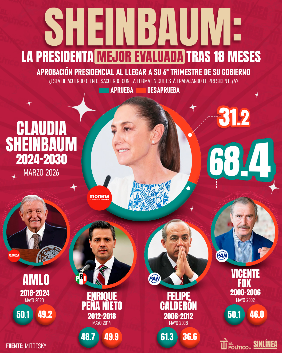 Infografía la sombra de Ronald Johnson en México