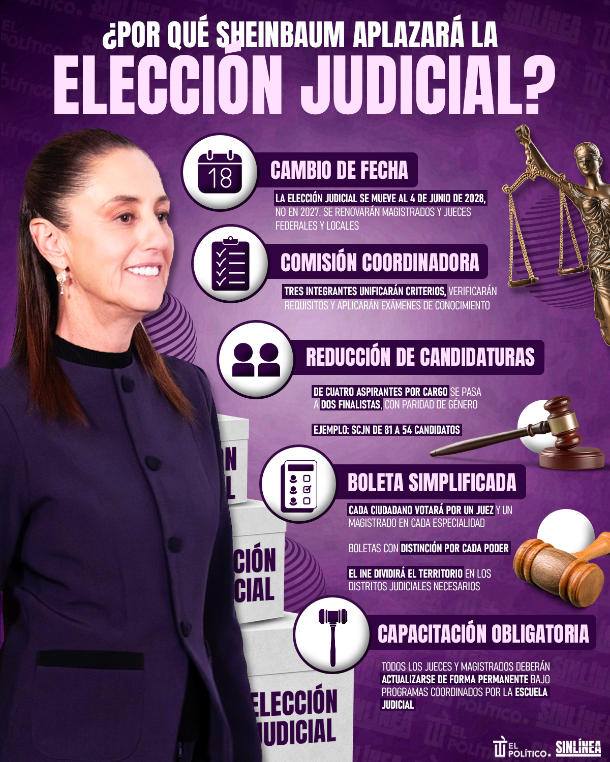 Infografía Sheinbaum propone mover la elección judicial a 2028