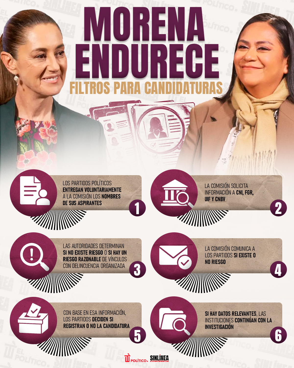 Infografía verificación de integridad en candidaturas de Morena