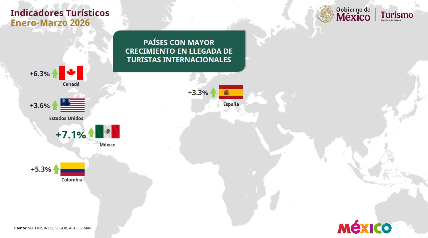 ¿Qué récords de turismo rompió México?