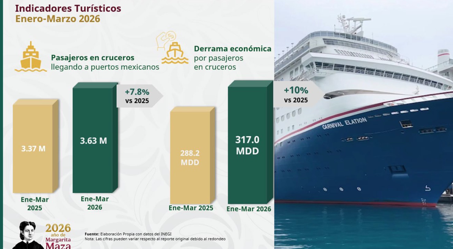 ¿Qué récords de turismo rompió México?