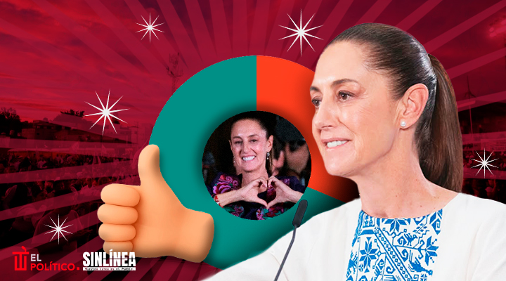 Sheinbaum presidenta mejor evaluada