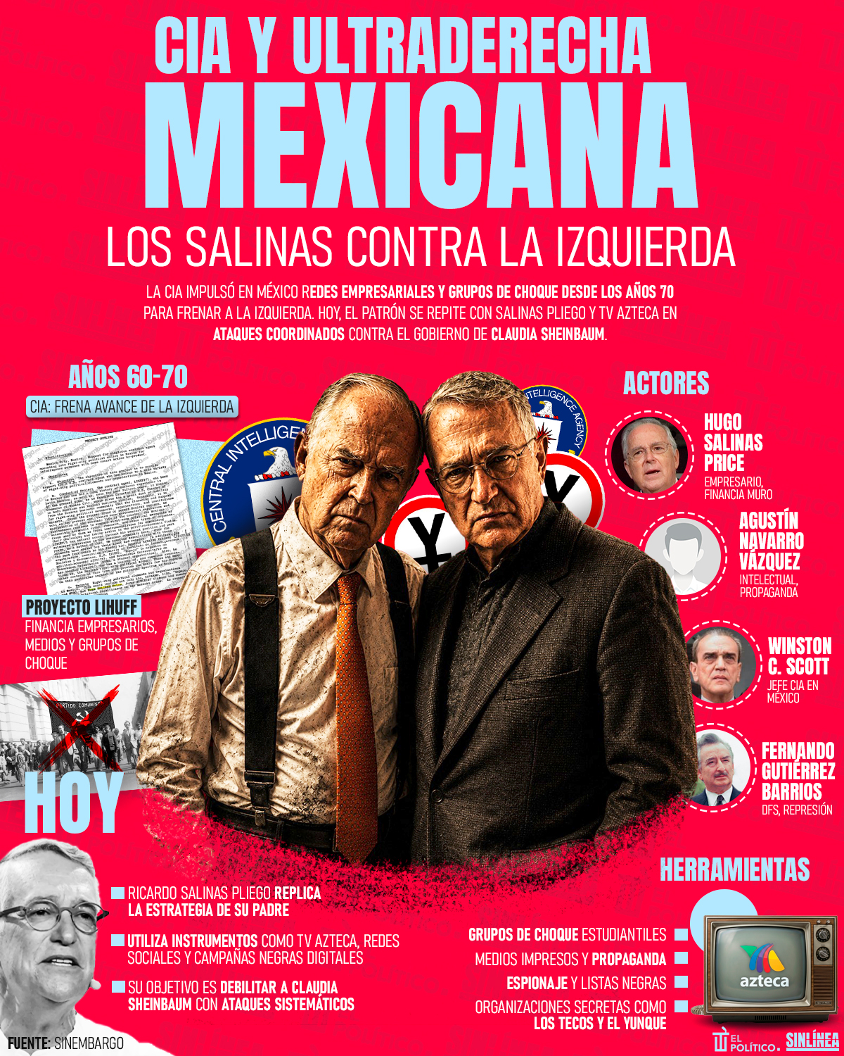 Infografía CIA y ultraderecha mexicana 