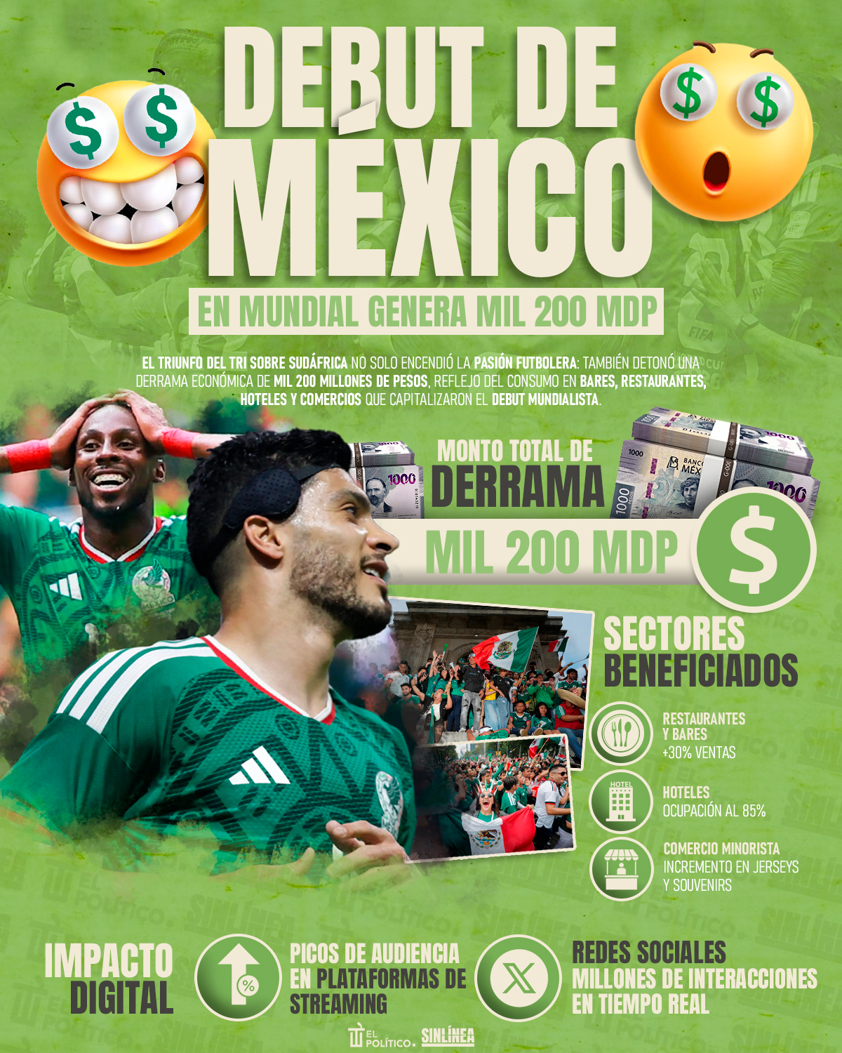Infografía debut de México en Mundial genera más de mil mdp