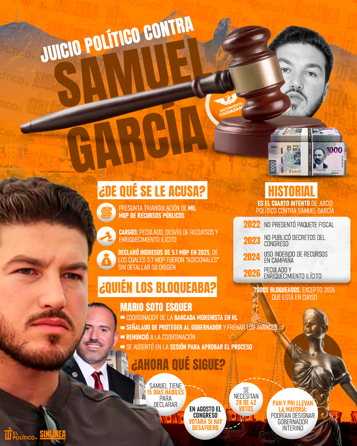 Infografía juicio político contra Samuel García 