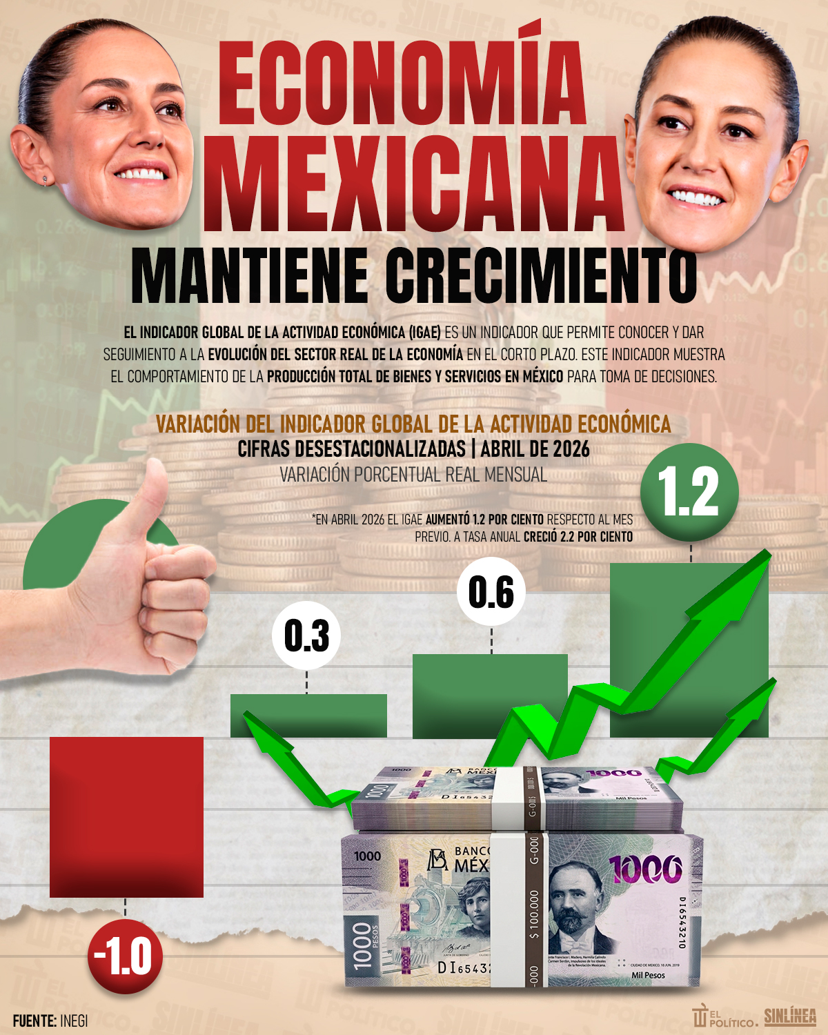 Infografía economía mexicana suma inversiones y crecimiento en 2026 