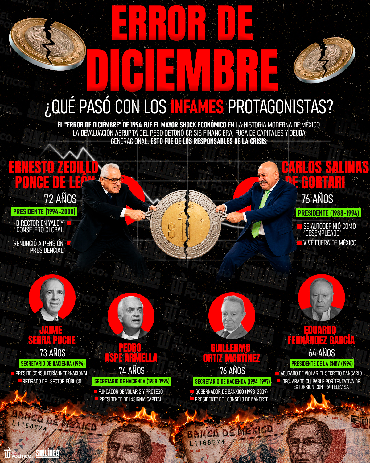 Infografía qué fue de los artífices del error de diciembre