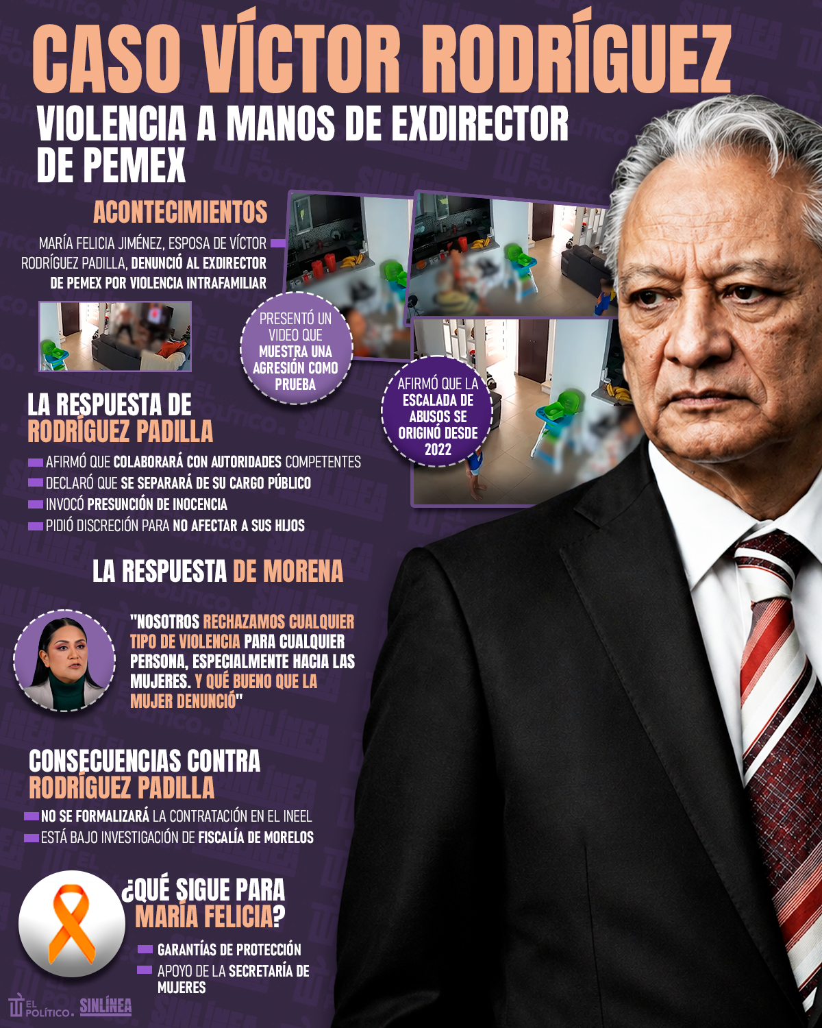 Infografía Víctor Rodríguez y su denuncia por violencia familiar 