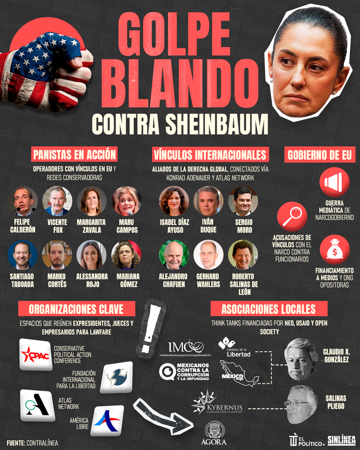 Infografía los que orquestan golpe blando contra Sheinbaum