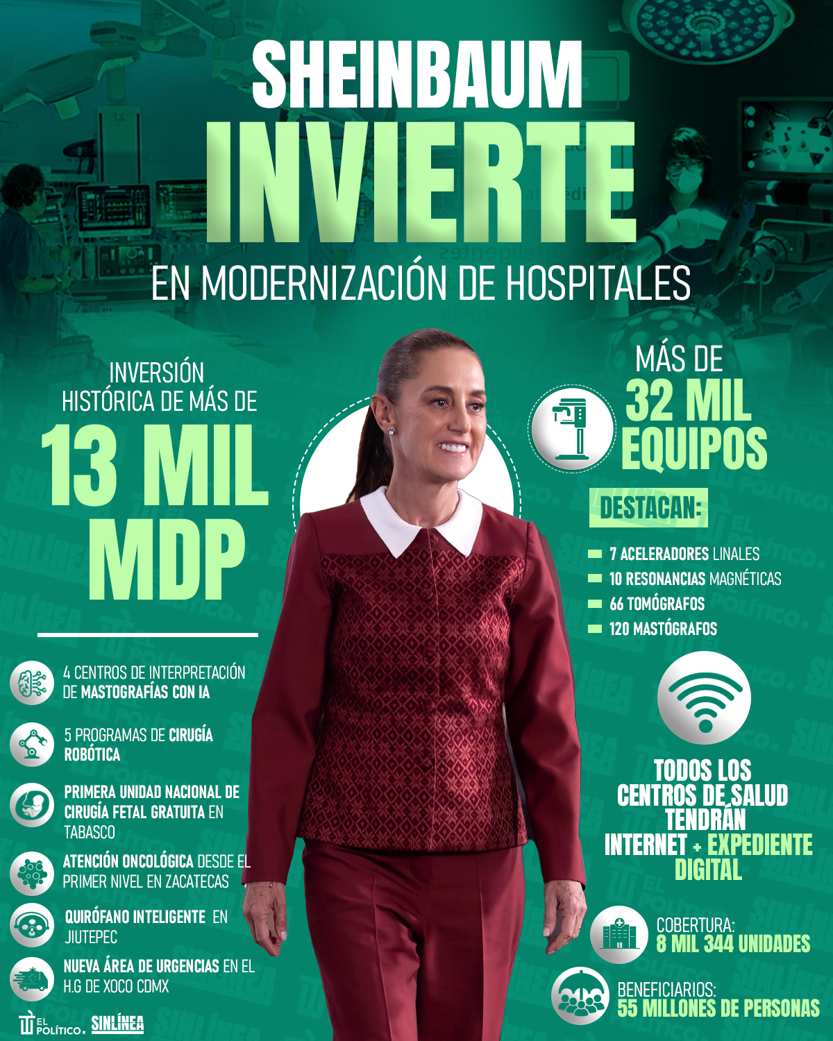 Infografía Sheinbaum y los resultados en modernización de hospitales