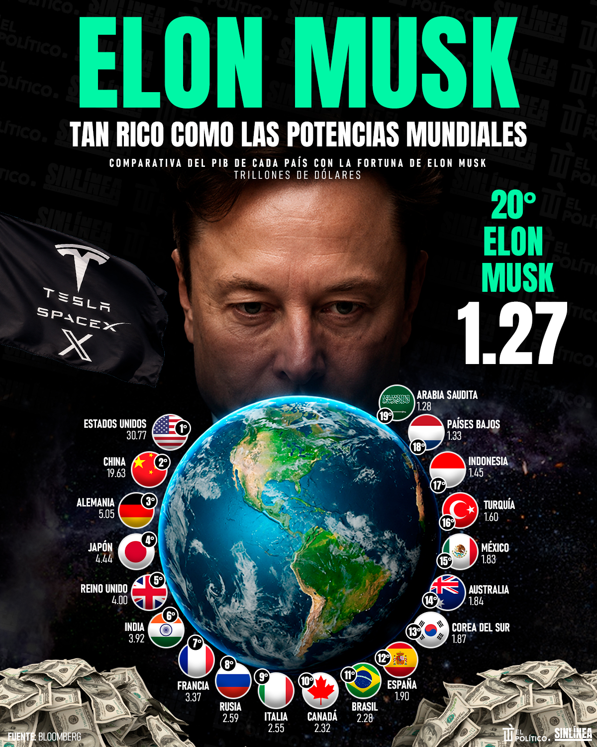 Infografía Elon Musk: tan rico como potencias mundiales 