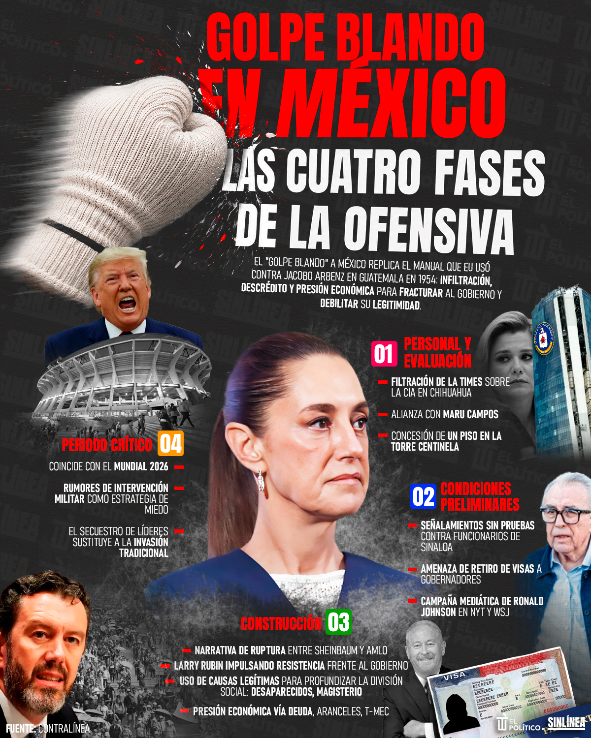 Infografía las cuatro fases del golpe blando en México 