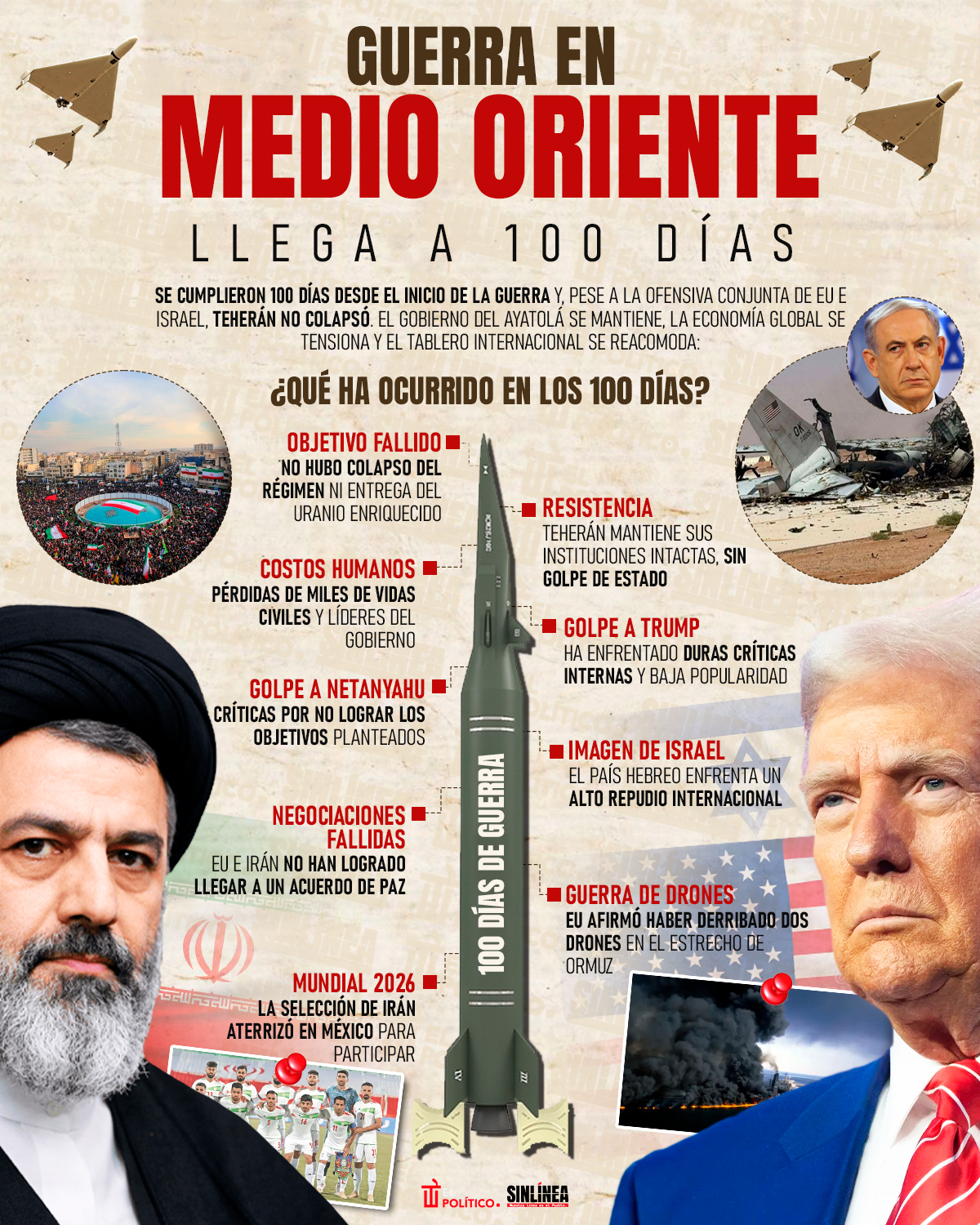 Infografía guerra Irán e Israel-EU llega a 100 Días 