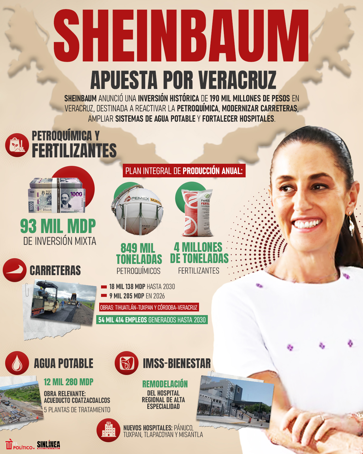 Infografía inversiones de Sheinbaum en Veracruz