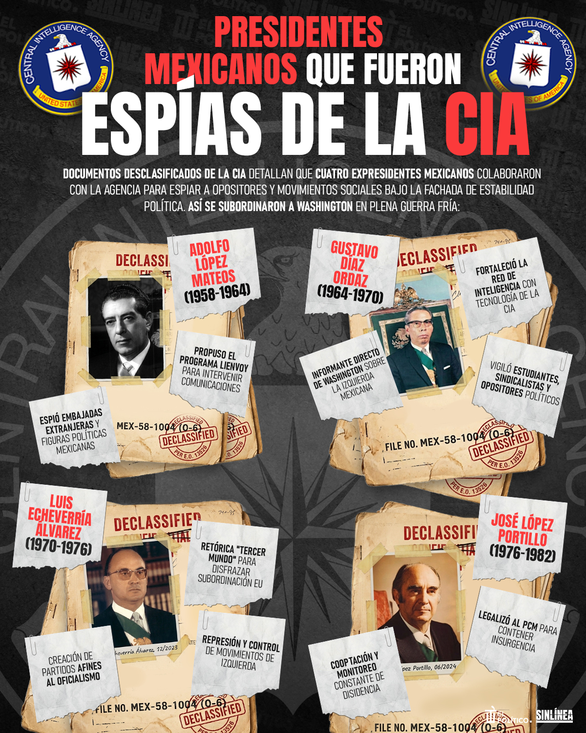 Infografía expresidentes mexicanos que fueron espías de la CIA