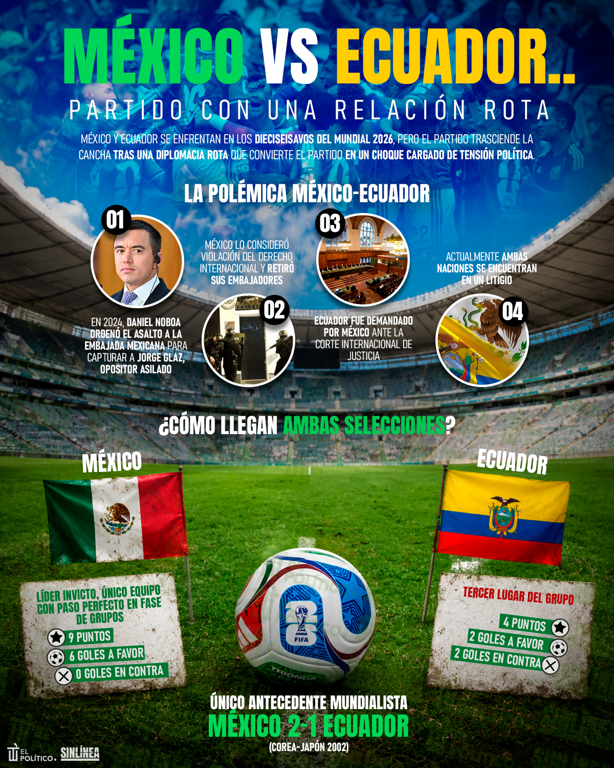 Infografía México vs Ecuador, un partido con tensión política 