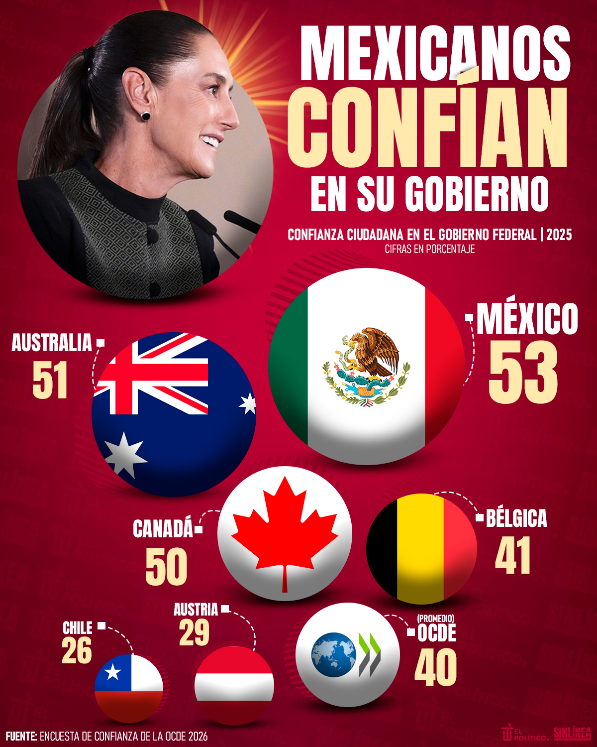 Infografía México, entre los países que más confía la OCDE