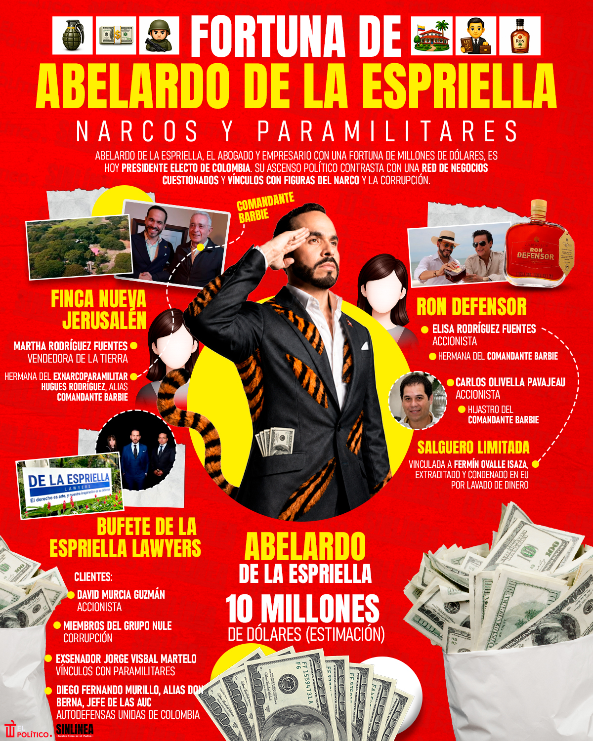 Infografía la fortuna de Abelardo de la Espriella: de narcos a paramilitares 