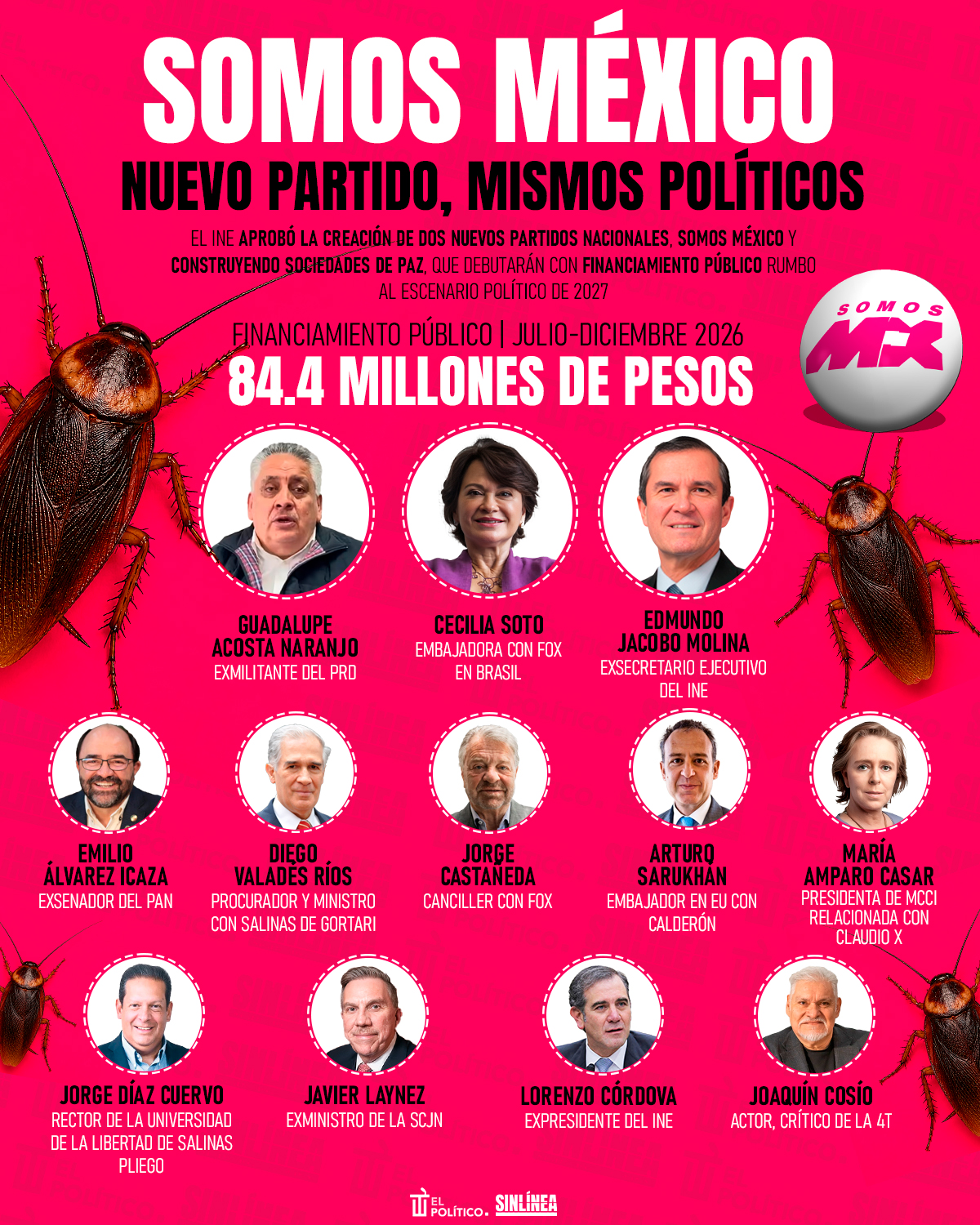 Infografía Somos México: nuevo partido y sus perfiles 