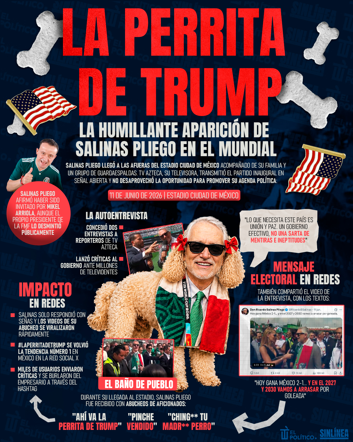 Infografía la perrita de Trump: Salinas Pliego