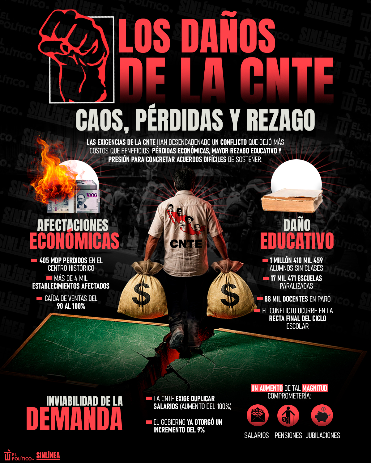 Infografía los daños de la CNTE